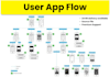 create a flowchart for your android, ios app or website