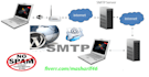 setup ovh bulk email server for bulk email marketing