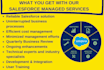 be your salesforce consultant for a month