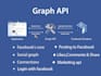 integrate facebook  api with javascript,php