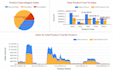 design custom advanced ssrs reports
