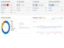 do guest post backlink in high dr 63 da health,  fitness blog