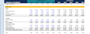 build a comprehensive financial statements