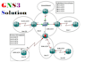 configure ccna, ccnp labs in gns3