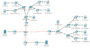 solve completely a packet tracer exercise