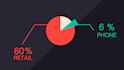 animate your graphs and charts for presentations