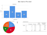 do statistical graphs with spss, excel, or r