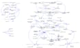 create system dynamic models using vensim