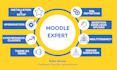 do moodle installation, upgrades, and migration