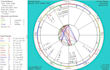 give you a detailed astrology birth chart