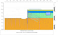 do excavation analysis using plaxis 2d