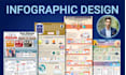 design custom infographic for data visualization and business reports
