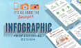 design data driven infographics for linkedin, reports and investor presentations