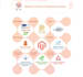 maintain your Magento eCommerce site