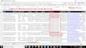 do perfect web research, data mining, linkedin, data entry