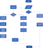 design flowchart and diagrams in visio