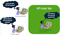do api testing using jmeter and postman