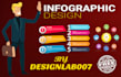 create professional infographic design