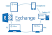 troubleshoot and fix exchange server