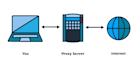 install and configure squid server on linux