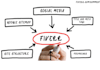 turn your ordinary wordpress website into an SEO traffic machine