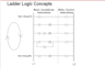 provide training on plc programming on rslogix 5000 software