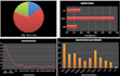 create pivot tables and dashboards in excel