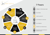 create stunning, professional infographic for your business
