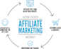 launch your affiliate program on impact