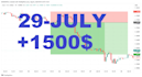 provide trend reversal strategy for all timeframes in forex