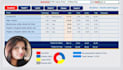 do anything you need in microsoft excel, vba and macros