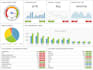 analyze and visualize your data