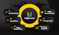 build funnel in gohighlevel and solve any issues in ghl or go high level