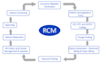 provide you professional medical billing services