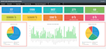 develop database driven custom web application