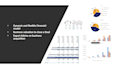 do financial plan financial forecast and business valuation