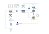 create an interactive flowchart of your process
