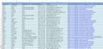 build up a business database