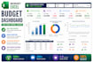 create business dashboard in excel for sales, reporting and performance tracking