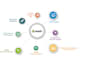 do shopify theme fixes, apps development and integrations