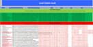 do local citations audit,website audit and competitor analysis