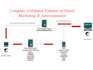 setup powermta bulk email campaign with mailwizz for send bulk emails