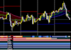 code a custom mql4 or mql5 indicators and dashboards