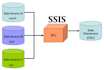 create advanced ssis packages for seamless data integration