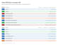 develop python flask rest API
