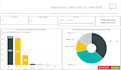 design the dashboard in ms power bi