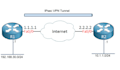 setup site to site ipsec, openvpn, pptp on linux, mikrotik