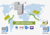 setup and configure secure professional mail server