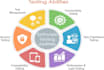 do professional website QA testing, bug report, and usability testing