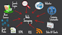 do web scraping ,craigslist scraping and car and trucks lead generation
